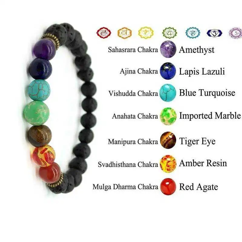 Bracelet 7 chakras